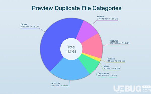 Duplicate File Finder Pro下载