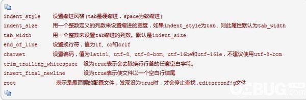 editorconfig(代码风格统一工具)