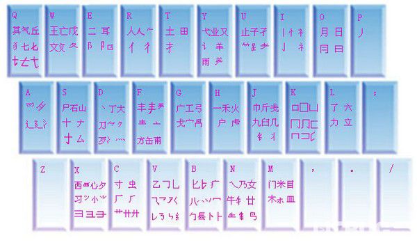 天慧三笔输入法v2019.1.5官方版【2】