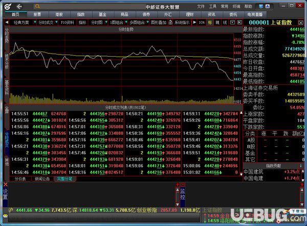 中邮证券大智慧v2019.07.19官方版【2】