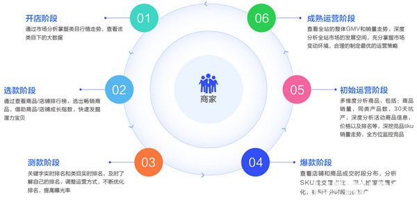 多多情报通