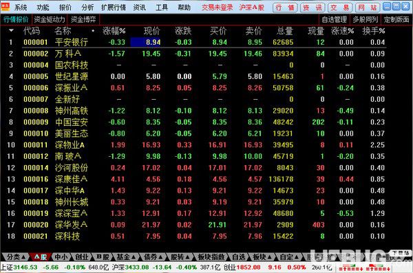 东方财富证券通达信版