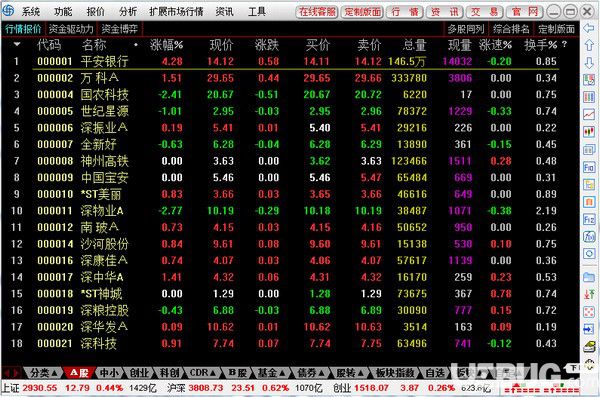 海通证券彩虹投资通达信v2.15官方版【2】