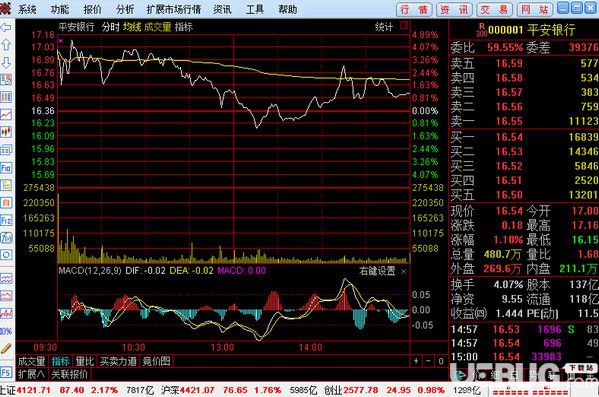 中天证券通达信v6.19官方版【2】