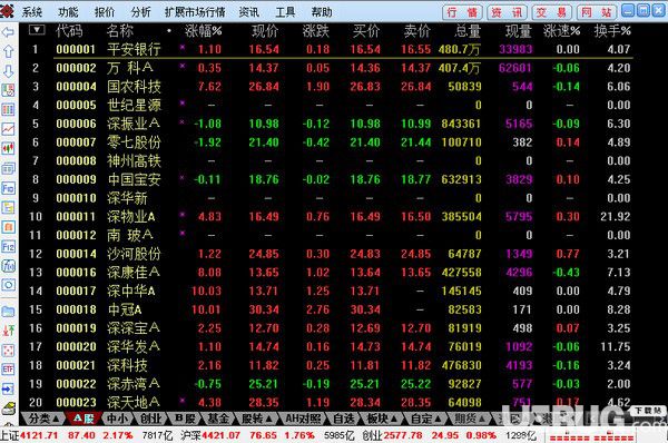中天证券通达信v6.19官方版【1】