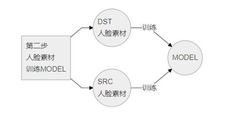 Deepfacelab(换脸软件)