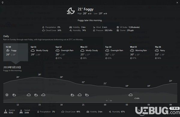 Weather Bar(桌面天气预报软件)
