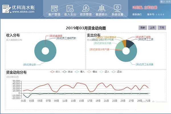 优科流水帐