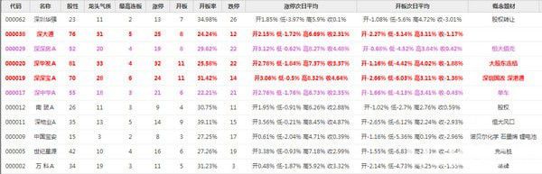 大大游资复盘工具
