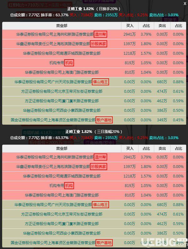 大大游资复盘工具
