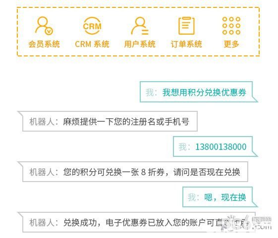 晓多智能客服机器人
