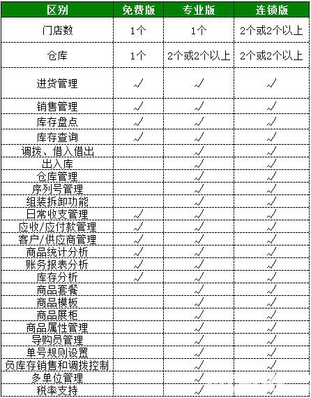 智慧商贸进销存免费版下载