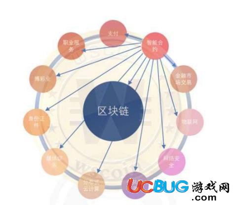 温商链app官方下载
