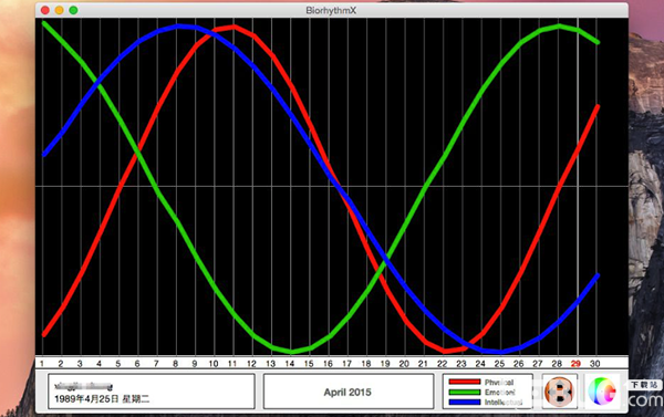 Biorhythm(医学软件)v3.4 Mac版【3】