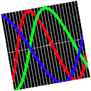 Biorhythm