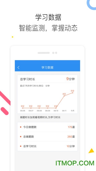 执业药师题库通