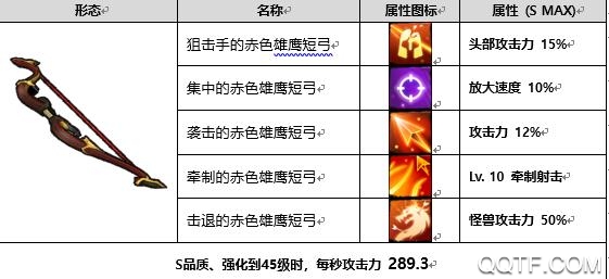 战箭天下无敌版 战箭天下无敌版