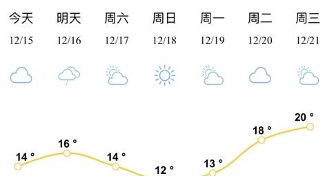 昆明水文app苹果版