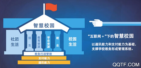 霞浦智慧校园app手机版