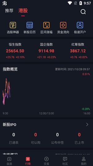 西牛证券交易软件手机版 西牛证券交易软件手机版
