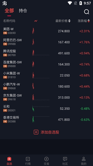 西牛证券交易软件手机版 西牛证券交易软件手机版