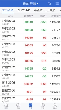 长安财富期货平台手机版 长安财富期货平台手机版