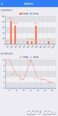 贵大后勤App安卓版 贵大后勤App安卓版