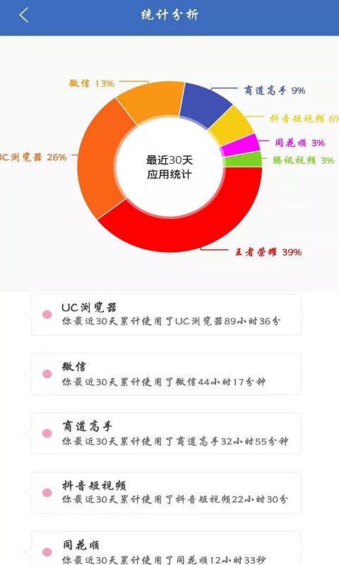 脱离手机 脱离手机