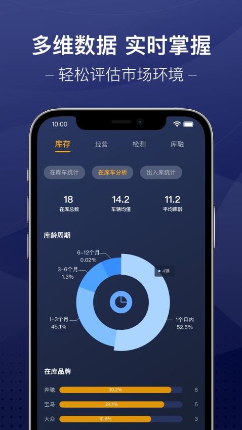 信车 信车