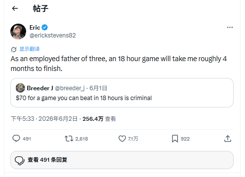 70美元买18小时游戏值不值？三孩父亲：我要玩4个月