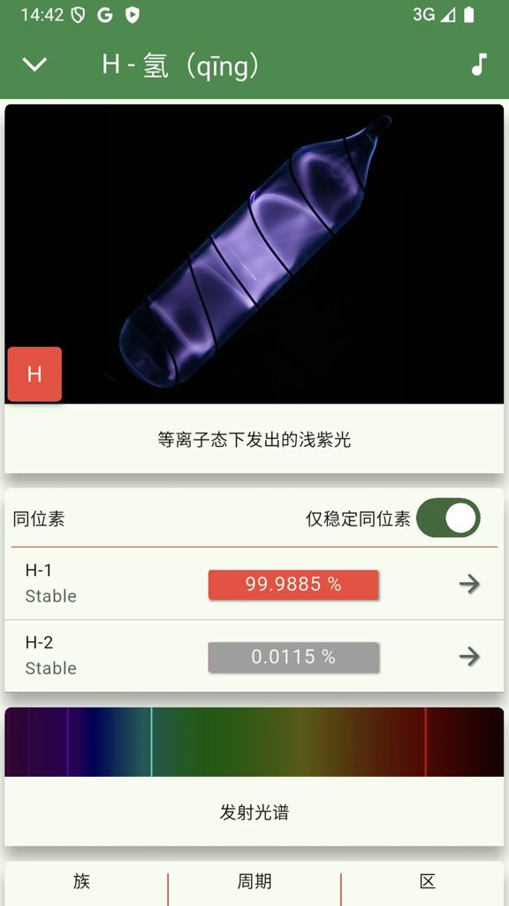 Nuclides
