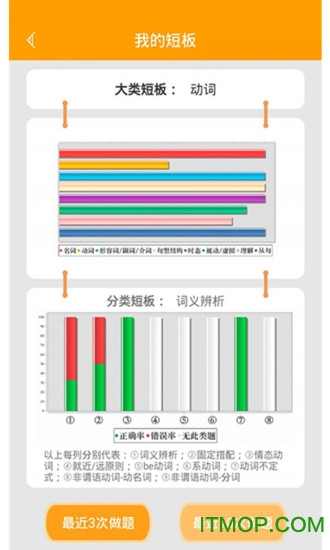 初中语法