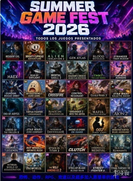 670万人同时在线！SGF 2026创下历史最高收视纪录！