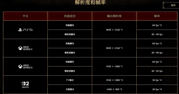 《鬼武者：剑之道》全平台配置公布！PC最低GTX 1660