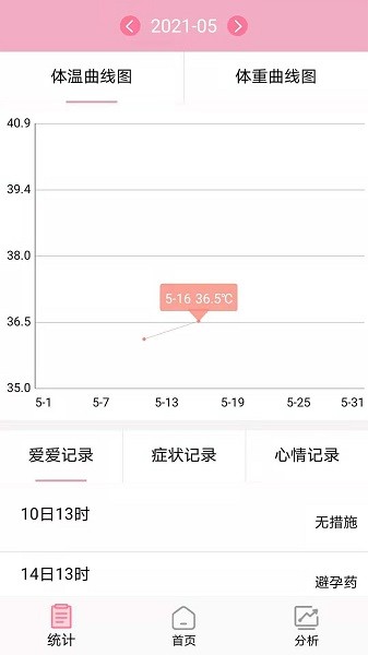 安全期排卵期计算 安全期排卵期计算