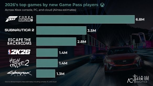 游侠晚报：鬼泣5年销量破纪录 Xbox或不捆手柄卖主机