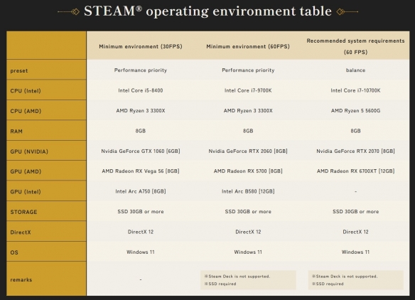 《刀剑神域》新作PC配置：最低GTX 1060、大小30GB