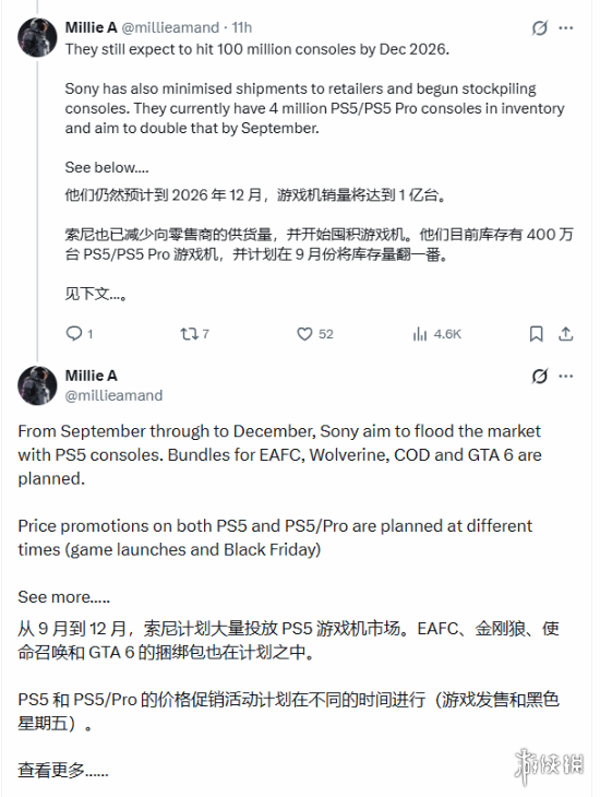 游侠晚报:PS5 Pro或捆绑GTA6！曝《AC女巫》提前发售